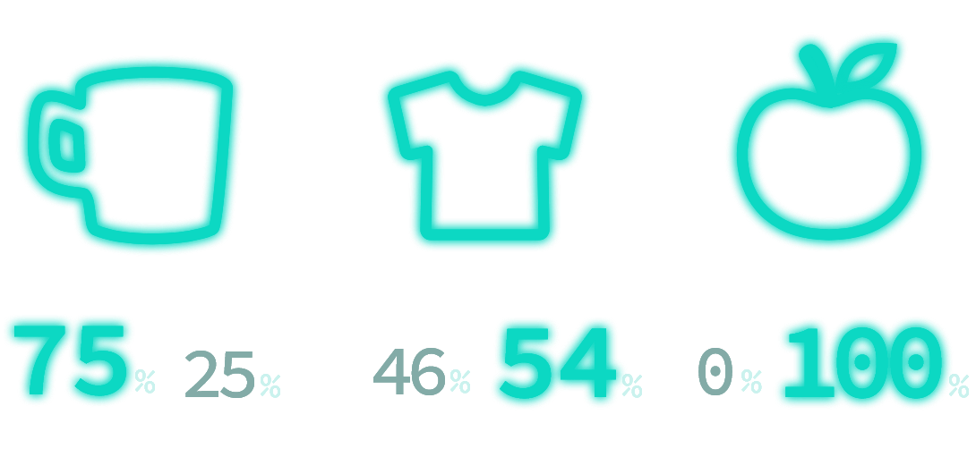 雑貨：ネット63%、実店舗28%、服：ネット41%、実店舗53%、食料品：ネット34%、実店舗66%