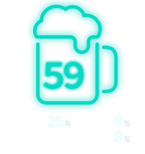 普通47%、大好き22%、嫌い13%、好きだけど飲めない19%