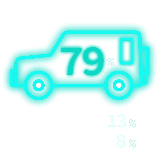 こだわらない56%、国産車38%、外国車6%